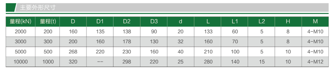 TQ-H14柱式稱重傳感器?